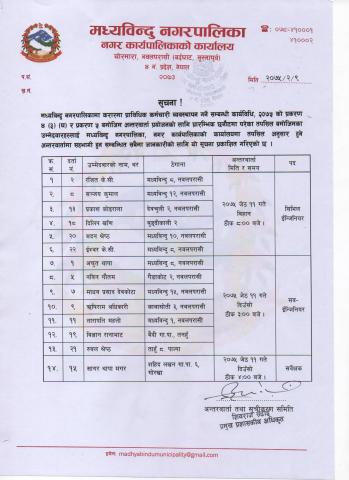 सिभिल इन्जिनियर, सब-इन्जिनियर र सर्भेक्षकहरूको प्रारम्भिक छनाैट सूचना-२०७५