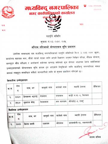 अन्तिम नतिजा प्रकासन कार्यलय सहायक चौथो खुलातर्फ  -०७४-०४-०४